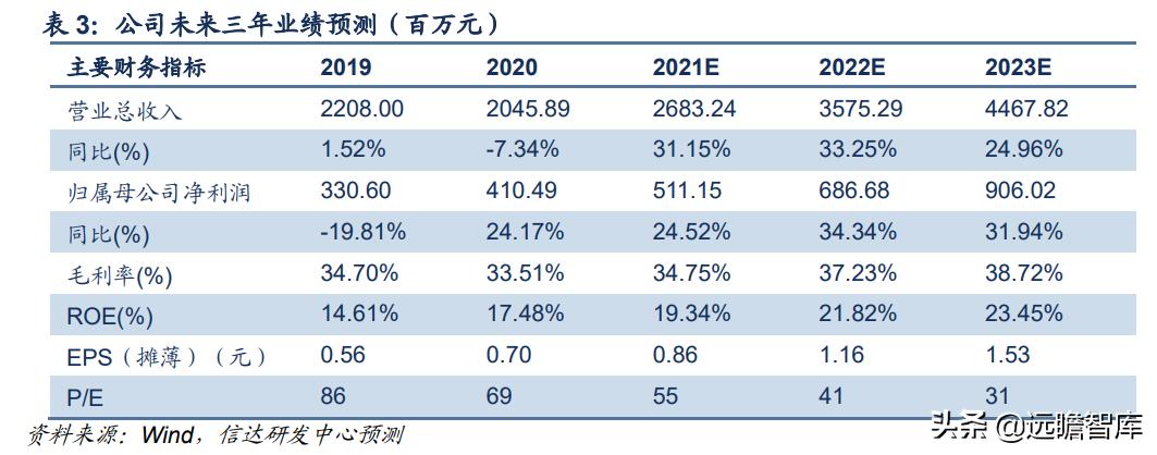 彤程新材是光刻胶龙头吗,彤程新材有高端光刻胶吗