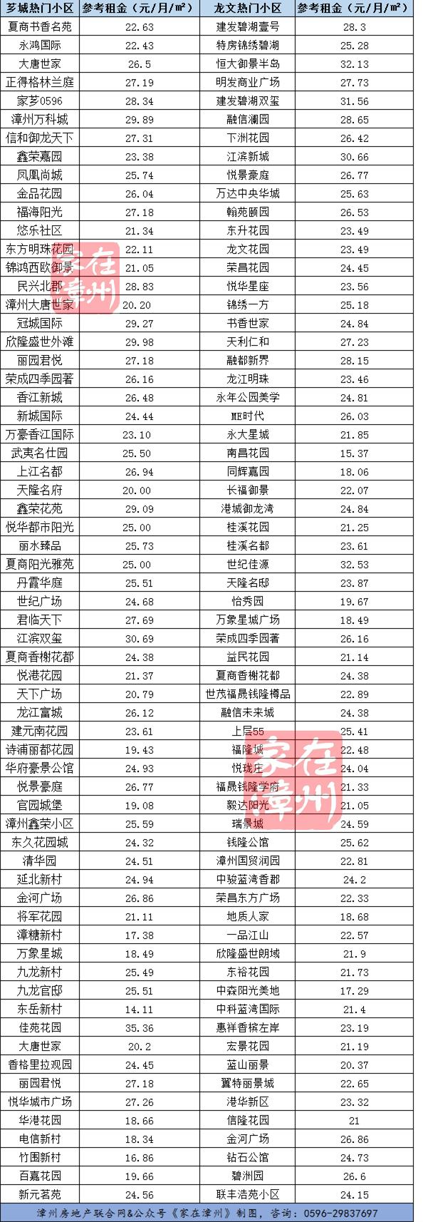 疫情过后房租涨还是跌 (漳州疫情期间房价会下降吗)