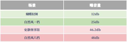 戴森无叶扇凉快吗,戴森无叶风扇怎么吹凉快
