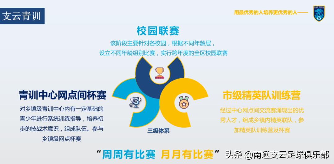 南通支云强强联手,南通支云青训如皋