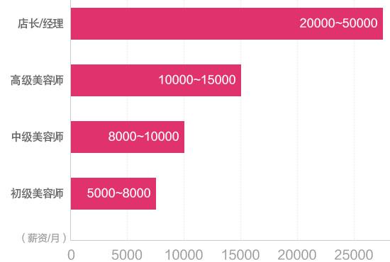 中医养生美容课程招商加盟,中医养生课程招生