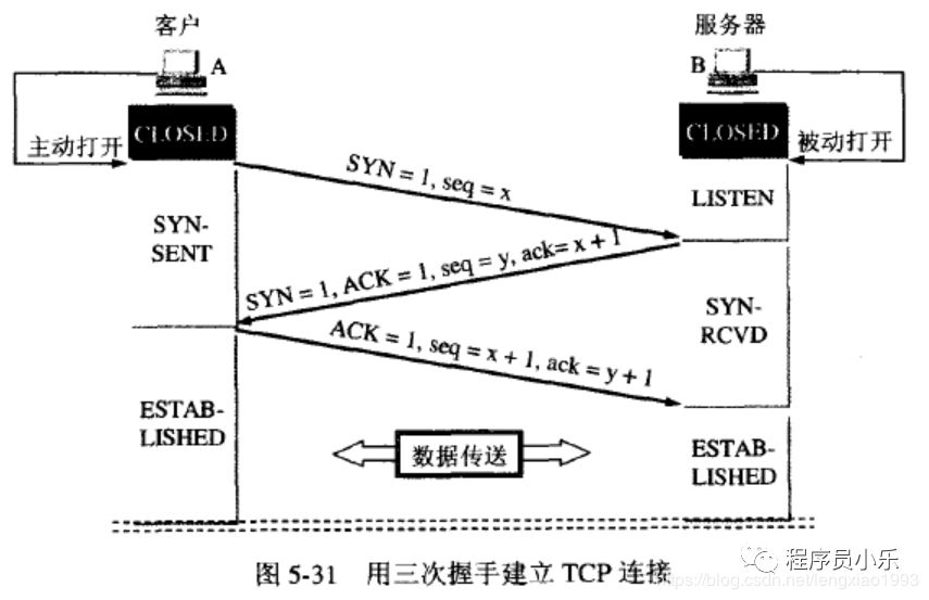 图解，6张图搞懂TCP为什么三次握手而不是两次握手！正解版