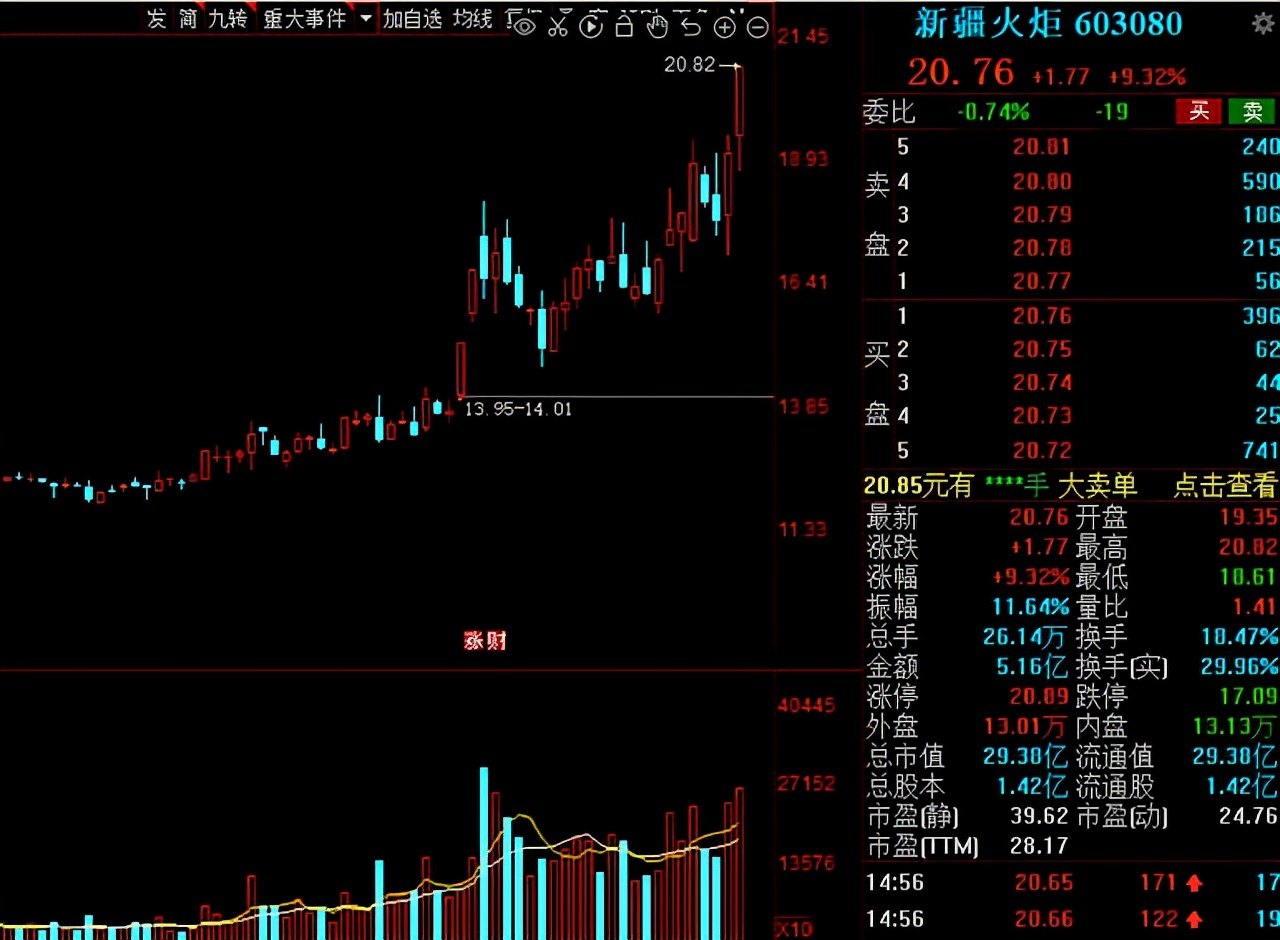 关于天然气的强势股,天然气供应过剩价格持续低迷