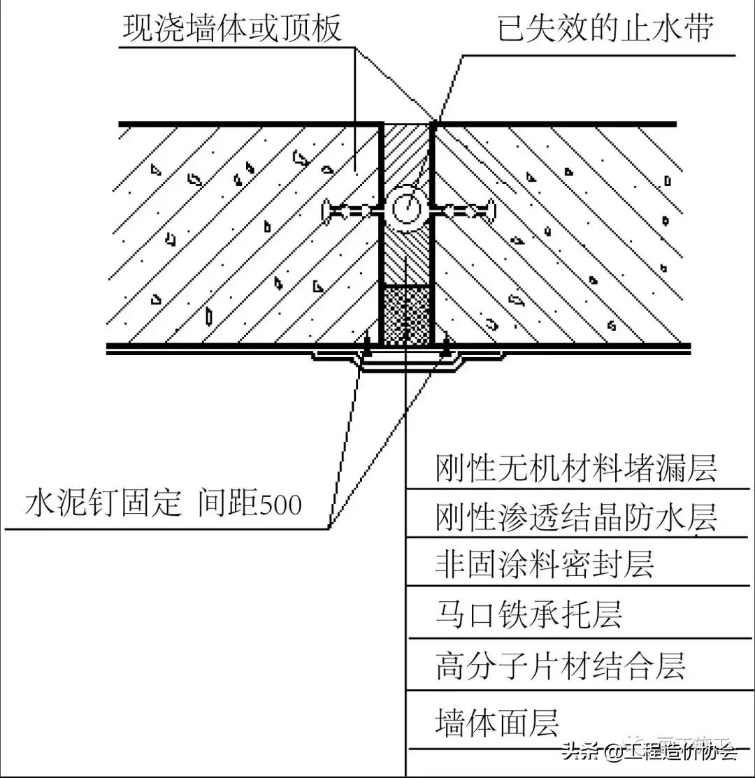 沉降缝渗漏补漏,地下沉降缝怎么施工