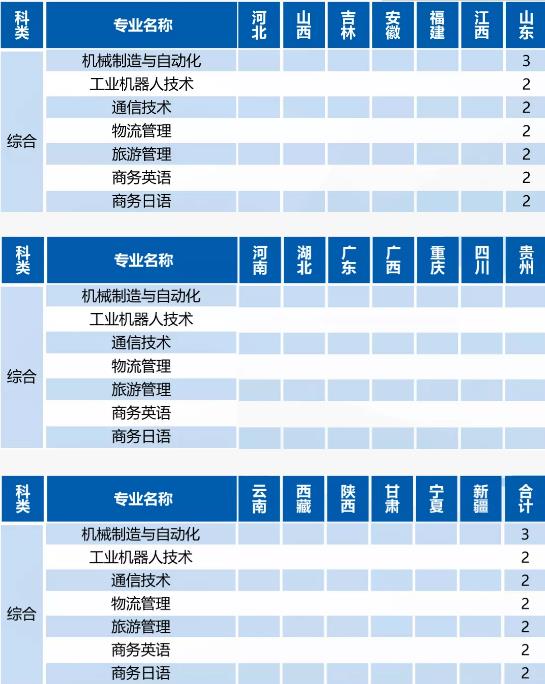 苏州工业园区职业技术学院宣传片,苏州工业园区工业技术学校摄影