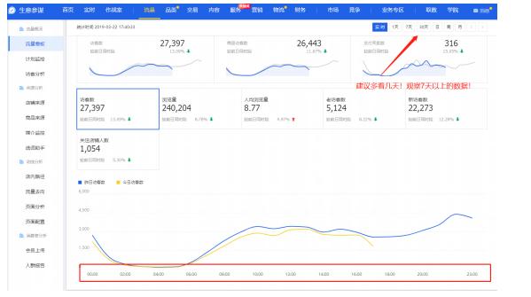 直通车测款技巧视频教程,直通车如何实现低价测款