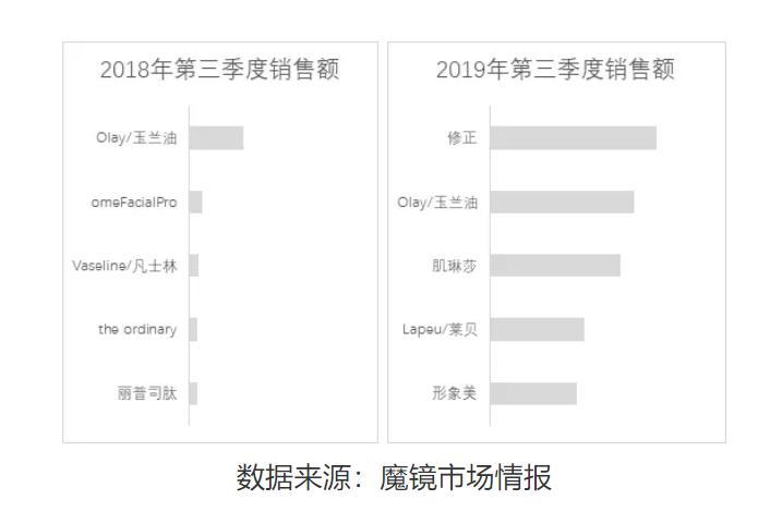 直播什么产品好卖,老年产品什么好卖
