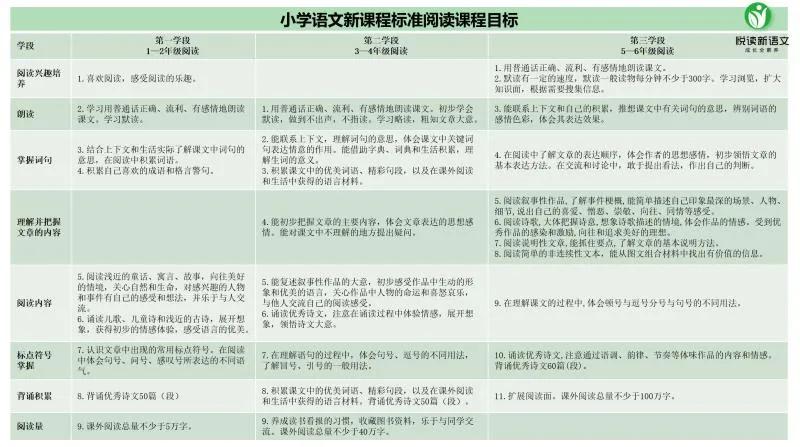 其实,你低估了自己!语文老师的成长,从“了解”开始