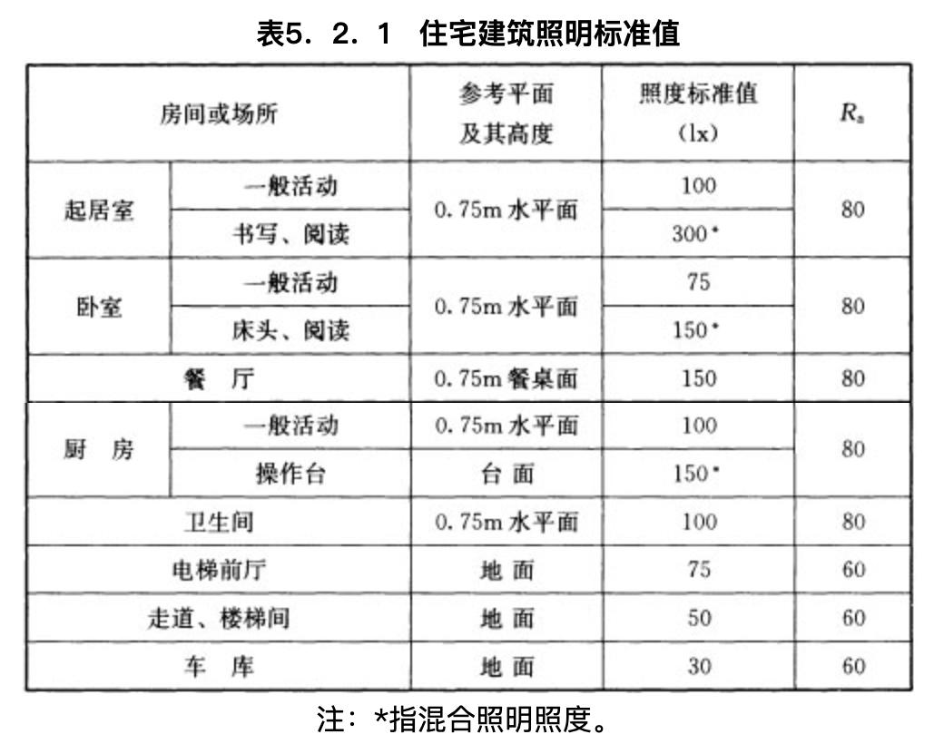 购买led灯需要注意哪些问题,led灯泡要怎么选