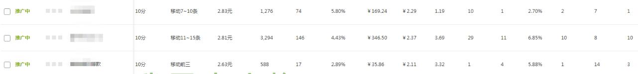 店铺诊断分析思路,淘宝店铺诊断分析怎么实操