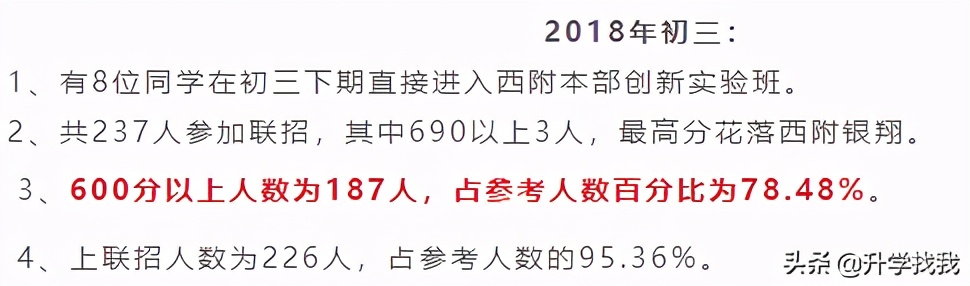 重庆这所中学堪称“低进高出”的典范，升本率高达38%