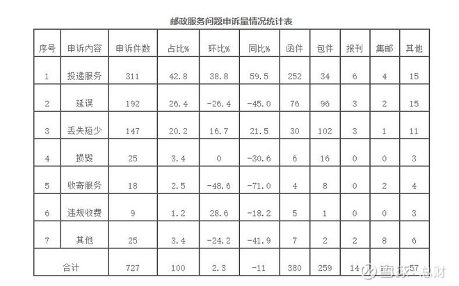 邮政快递虚假签收投诉,ems快递信件虚假签收的解决方法