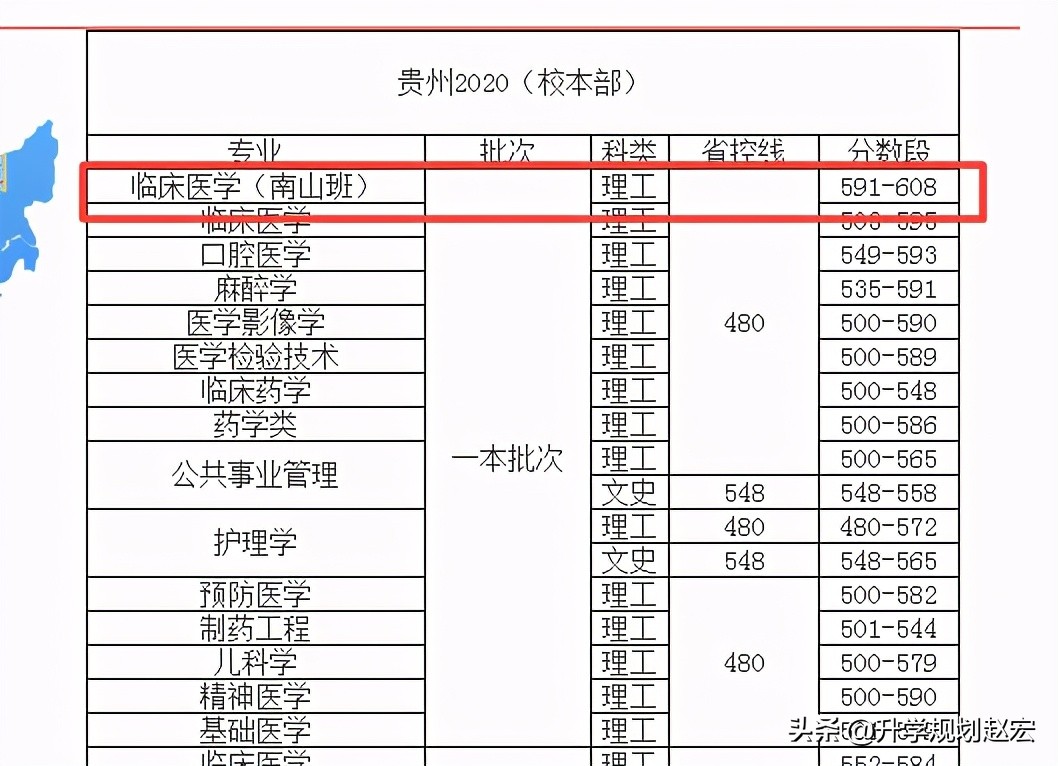 遵义医科大学2020年在川最高638分，麻醉学专业，该专业19年671分