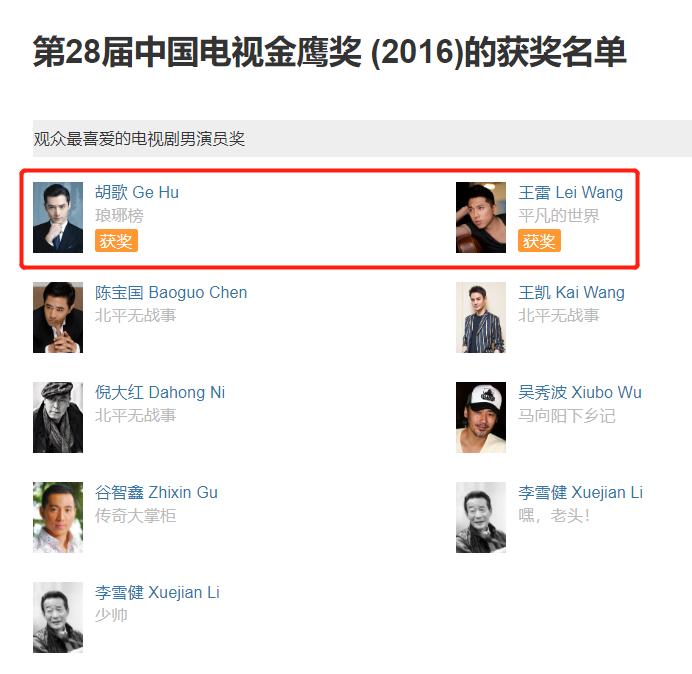 王凯又没得奖，侯鸿亮又要挨骂？