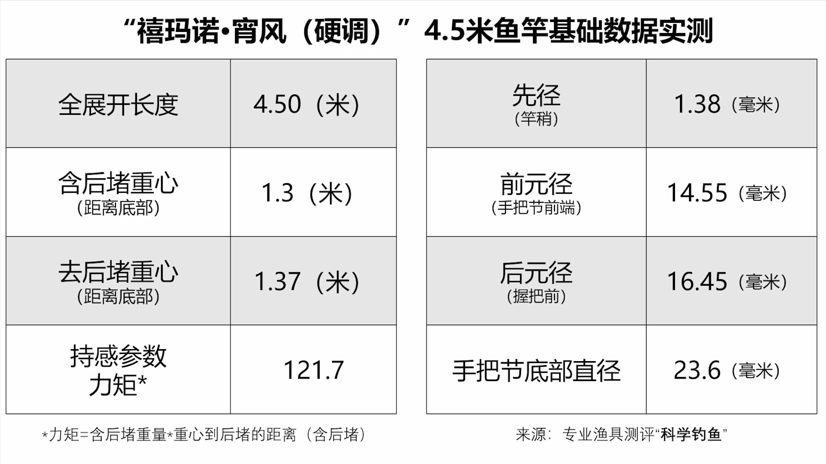 禧玛诺高尔夫手把鱼竿,禧玛诺不同级别鱼竿