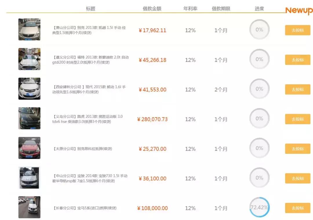 车贷新升贷,新升贷车贷