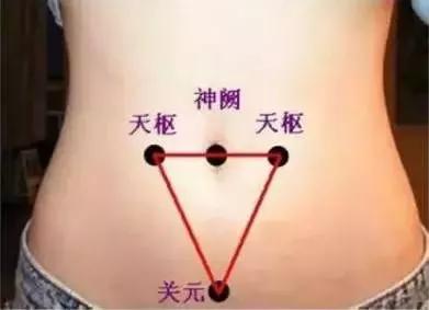 神奇的人体三角区，养好了，百病难扰