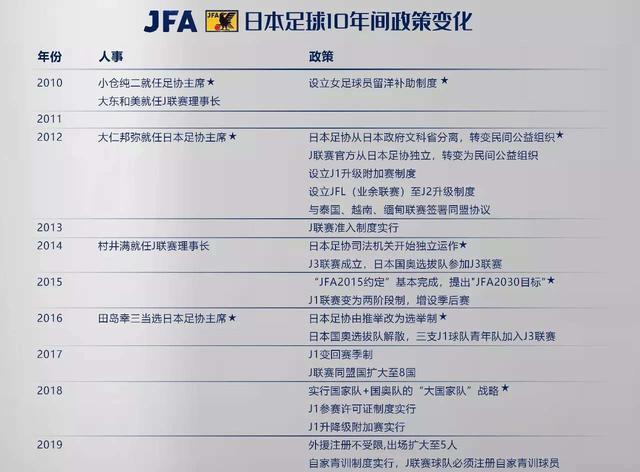 日韩崛起的经验教训,日韩足球崛起