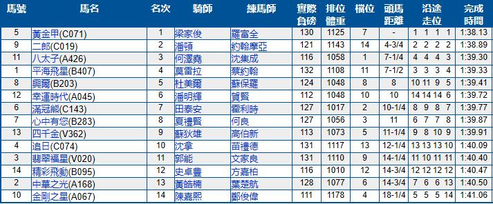 香港跑马场11月比赛日期,香港跑马地马场比赛几点开始