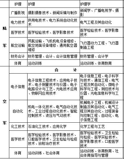直招士官每年几月份进部队,部队直招士官报名条件