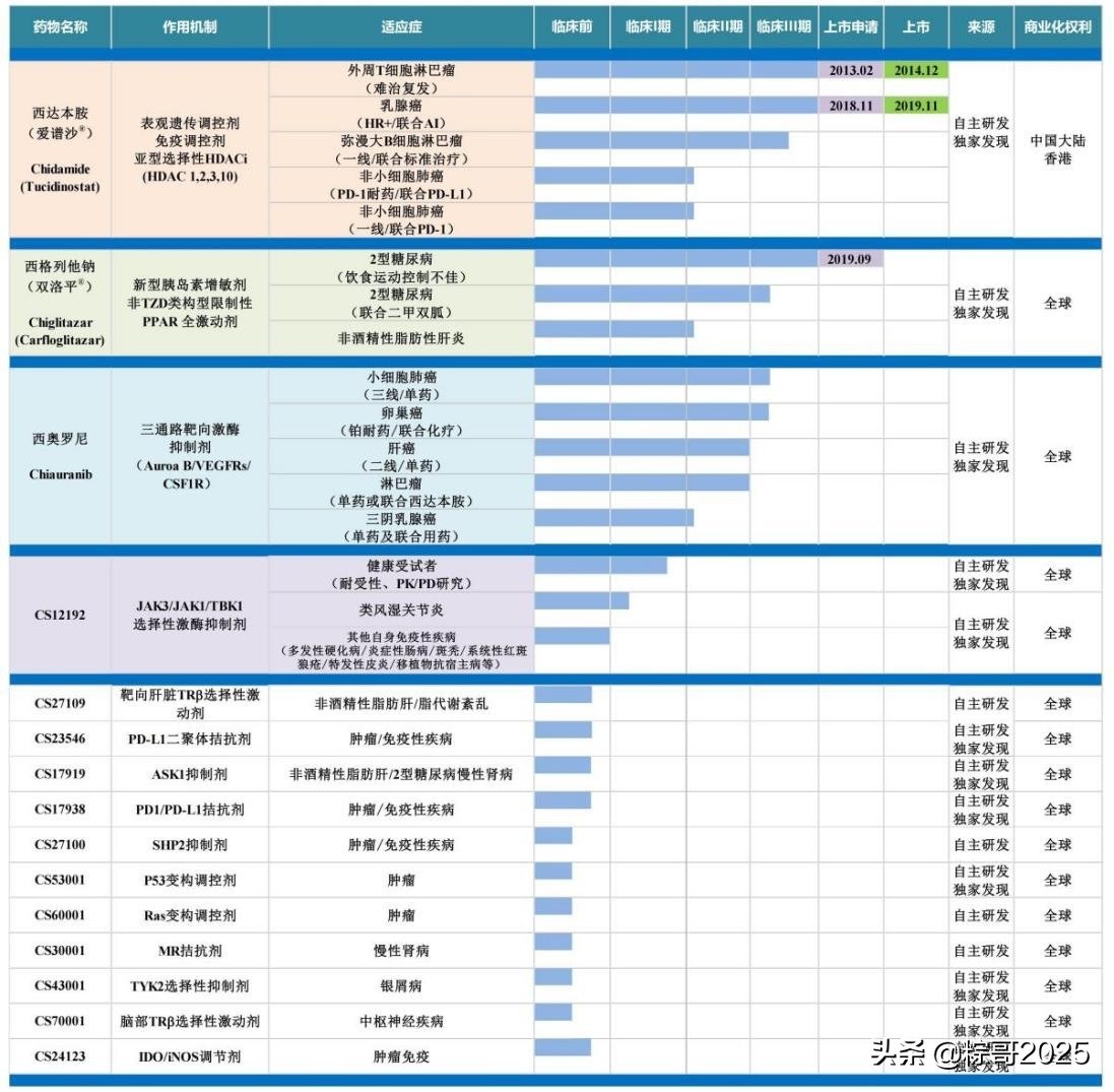 微芯生物商业化,微芯生物最新分析