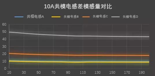 电源端口eft如何测试,电源接口氧化怎么处理