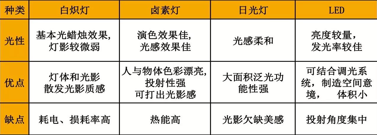 装修灯光设计避坑指南,灯光设计入门知识大全