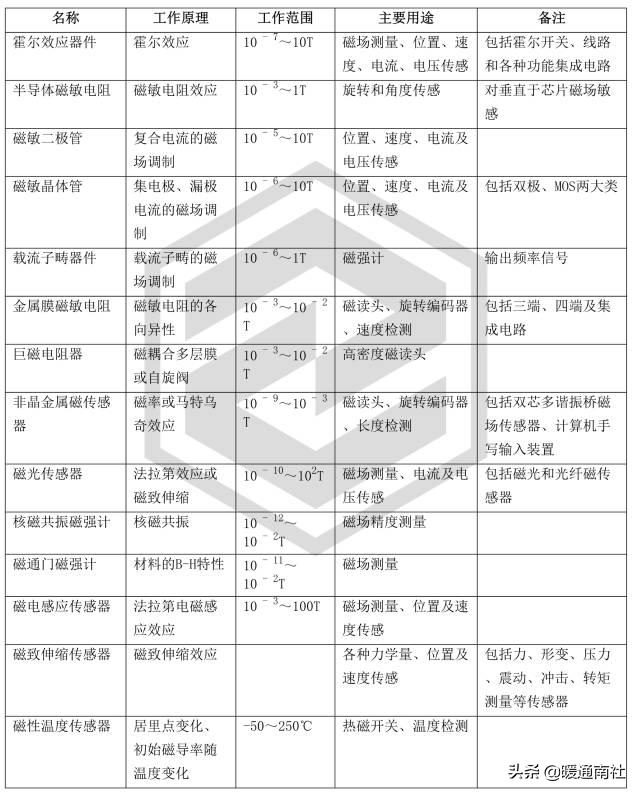 传感器知识及连接技巧,传感器的简单使用