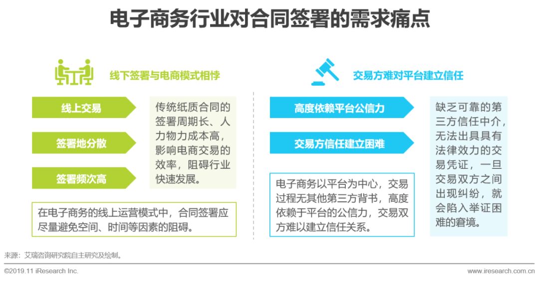 中国电子商务发展研究报告,中国电子商务报告2021