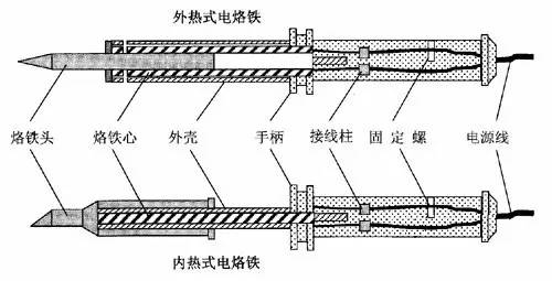 电工常用工具的使用方法,物业电工维修工具大全
