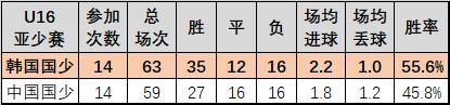 韩国青训足球训练强度,韩国足球青训是怎么搞的