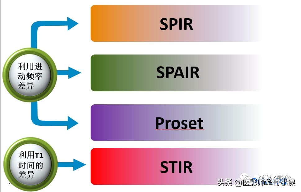 飞利浦磁共振独有技术,飞利浦磁共振减影技术