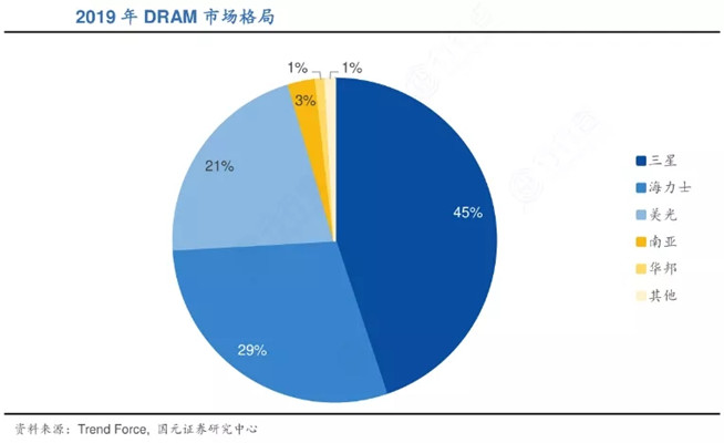 合肥长鑫内存芯片制程,合肥长鑫DRAM技术