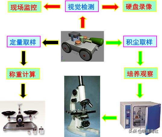 中央空调风管清洗视频教程,中央空调风管清洗消毒