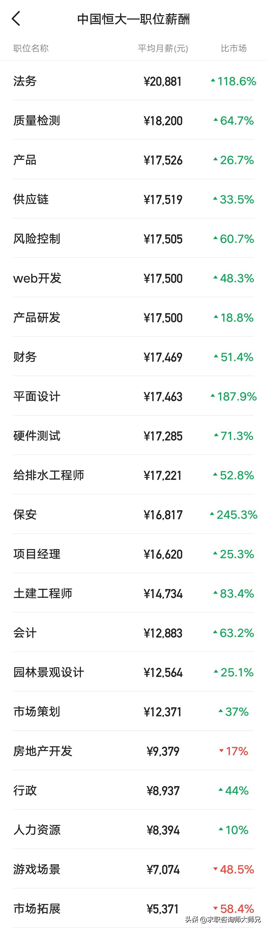 恒大真实收入多少,广州恒大年薪多少