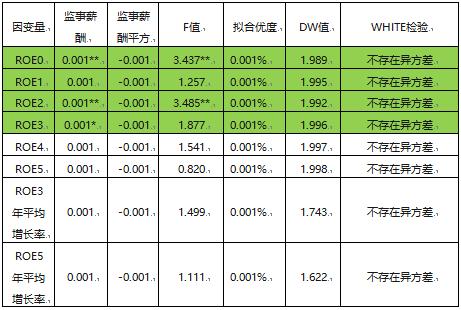 高管激励对股价影响,高管激励机制比较好的企业