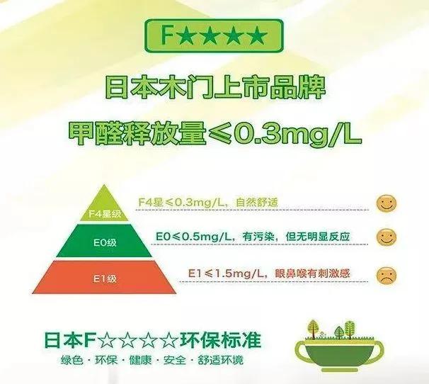 日式风格室内门,日式风格的室内门