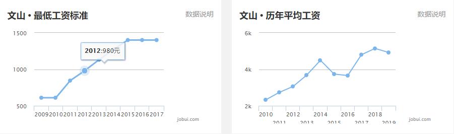 大理州平均工资,大理州工资发的出来么