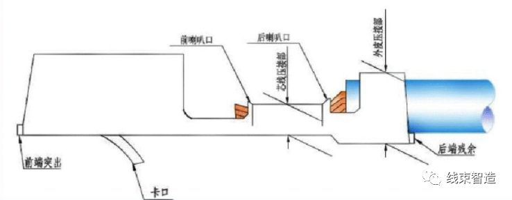 线束压接设备类型基本知识,线束压接正确方法