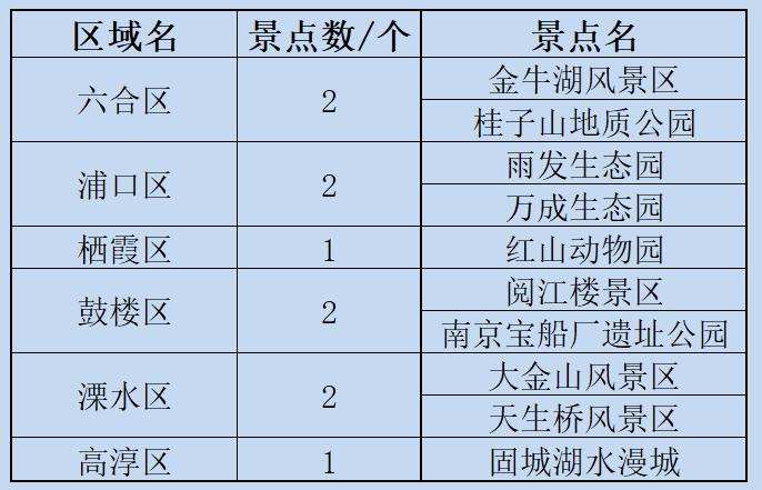 南京市游园年卡攻略,南京旅游年卡景点地图