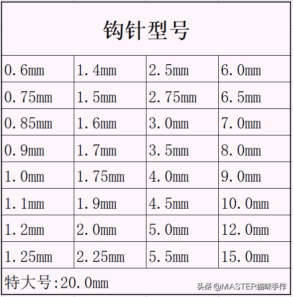 钩针入门教程零基础,钩针入门基础教程