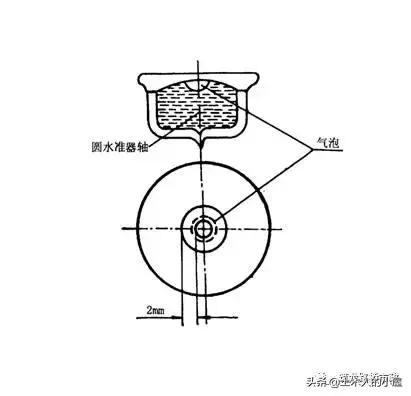 水准闭合导线测量计算步骤图解,公路水准导线测量怎么测