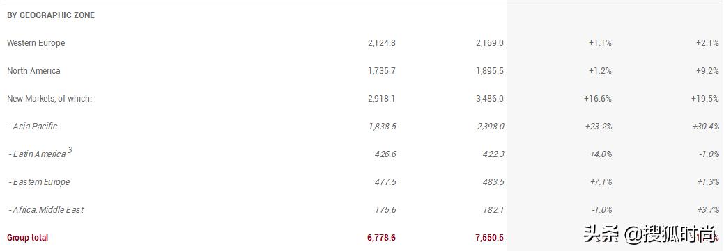 巴黎圣母院欧莱雅捐款,法国向全世界筹资重建巴黎圣母院