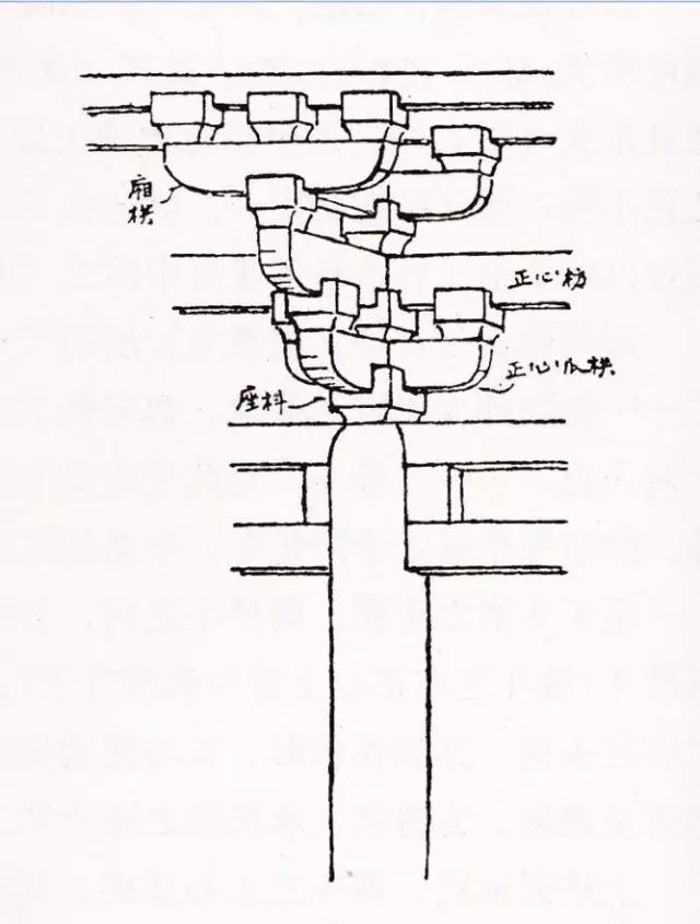 梁思成蓟县独乐寺,梁思成在独乐寺照片