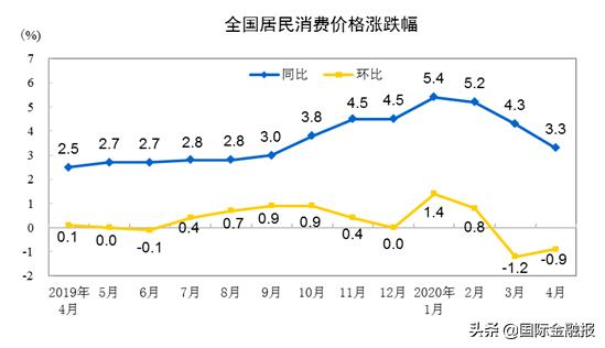 2021年四季度cpi和ppi预测,cpi数据公布2022上半年