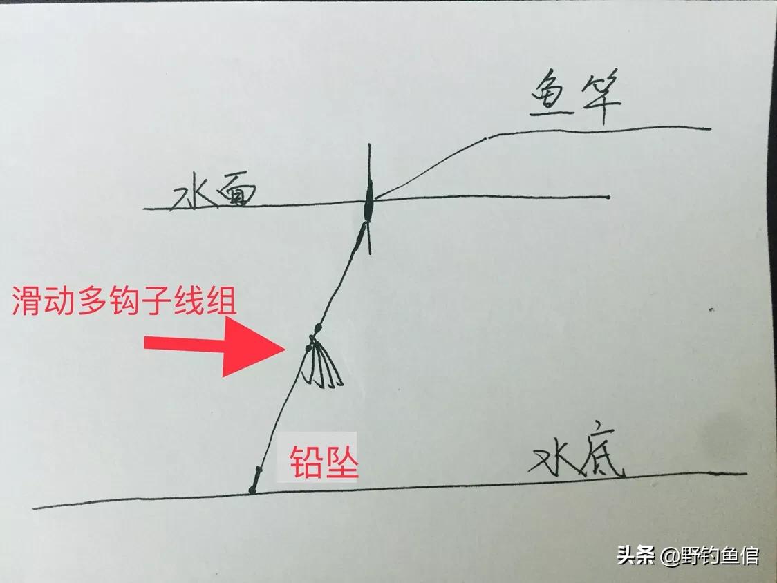 三步交叉钓法大全,双铅钓法与配图