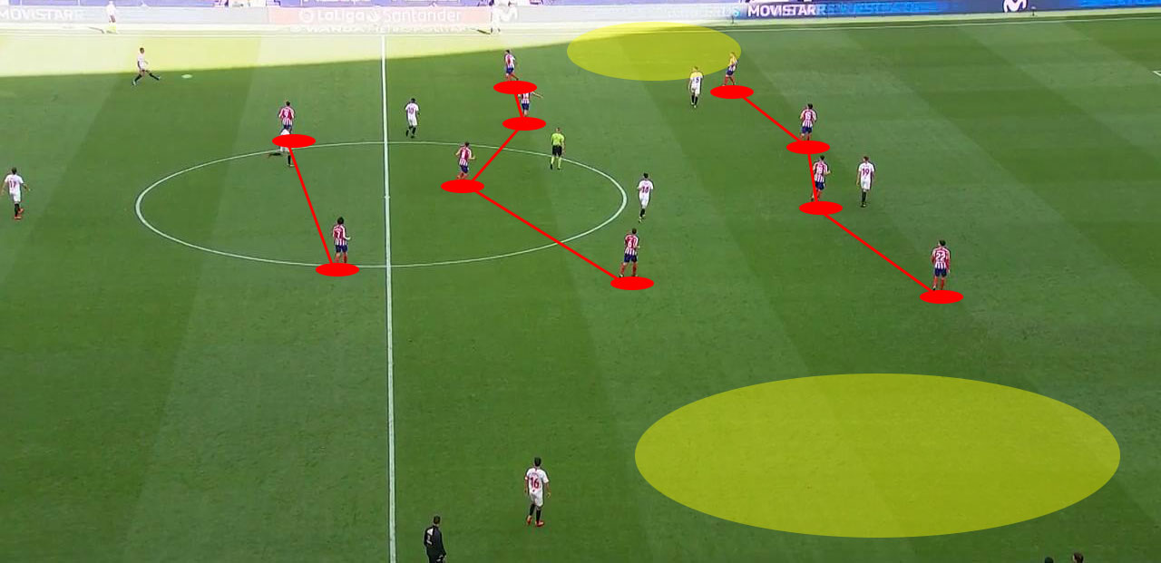 西蒙尼马竞防守训练,西蒙尼效力过的球队