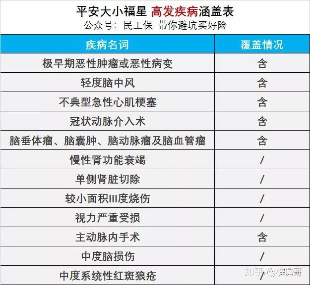 平安的大福星划算吗,平安大小福星值得买吗