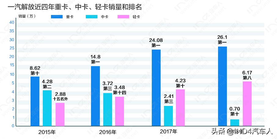 在一汽解放工作好吗,在一汽红旗上班的感受