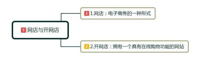 甲大人：第一次开网店怎么做？要准备哪些东西？这些建议值得学习